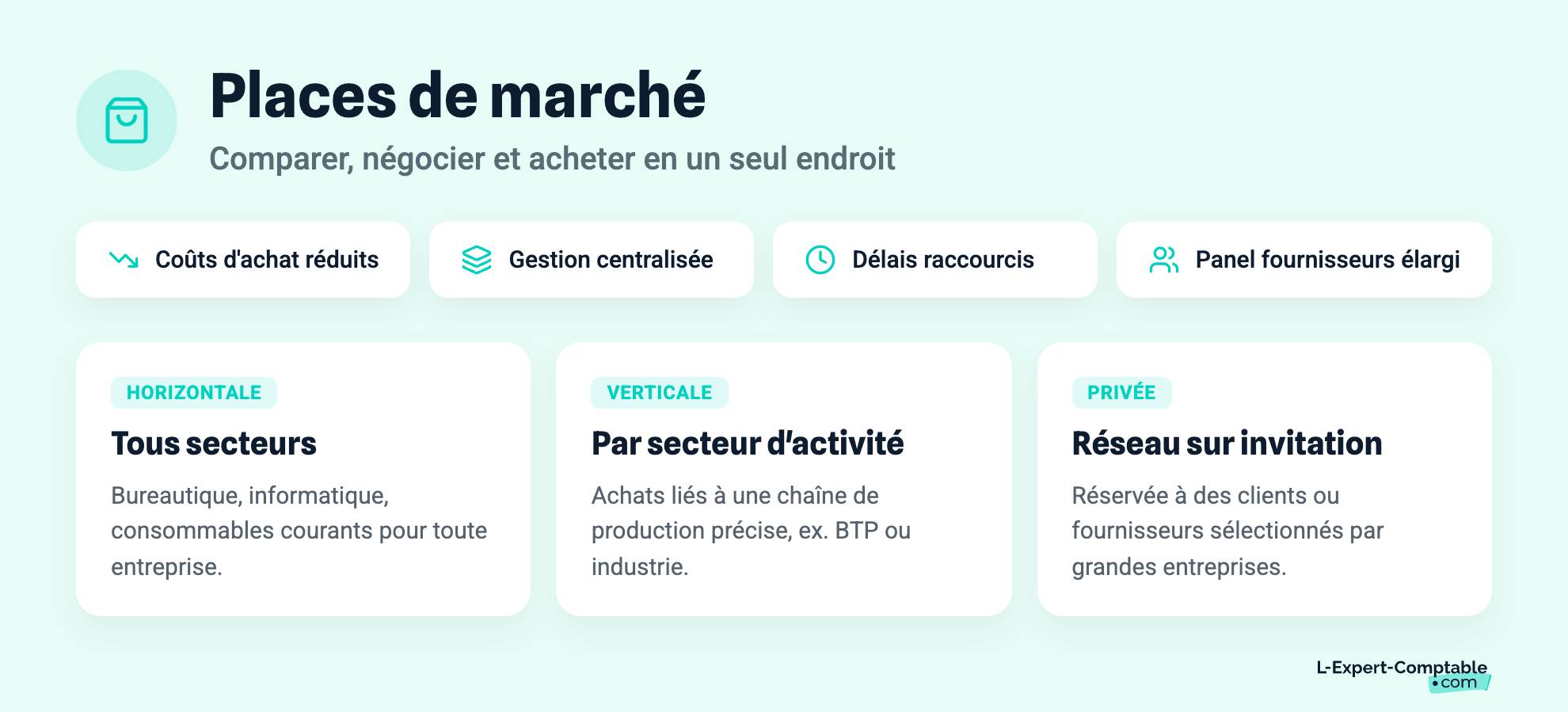 Places de marché
